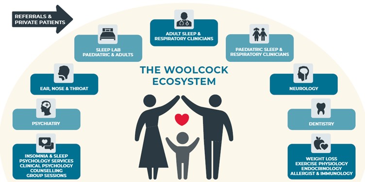 Fostering connections