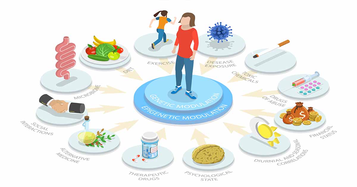 Can your environment change your genes?